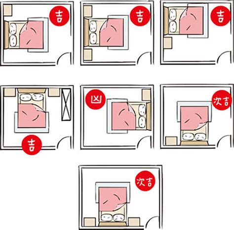 床在門旁邊|房間風水－床位的12種擺放禁忌與破解方法 (附圖)